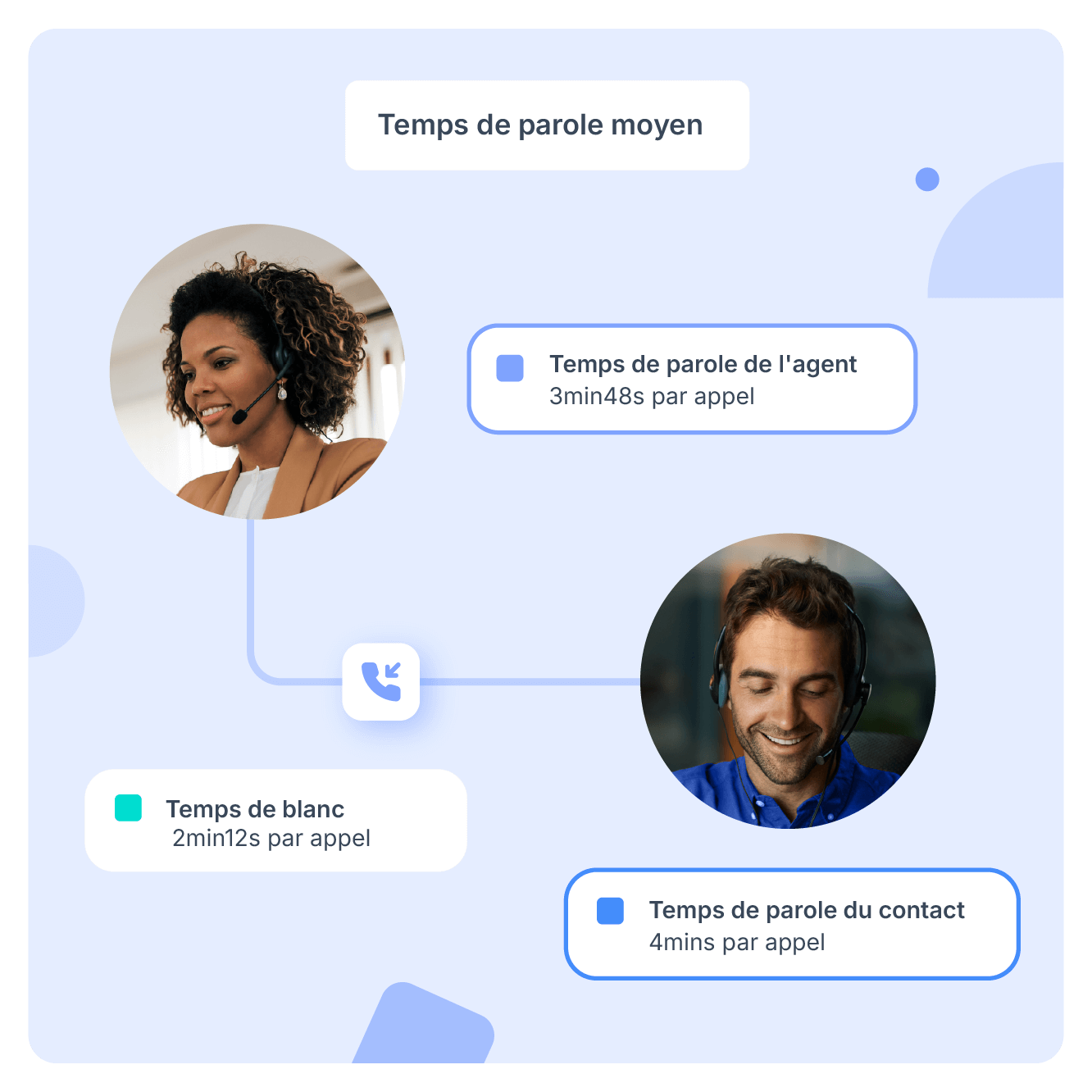 Améliorez la communication avec vos clients