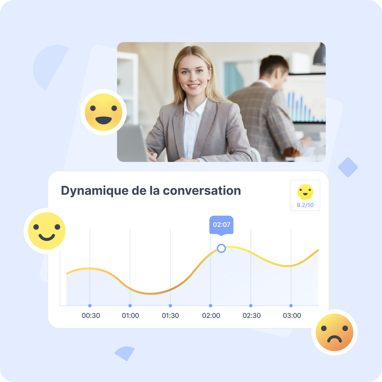Utilisez l’analyse conversationnelle pour garantir la satisfaction de vos clients