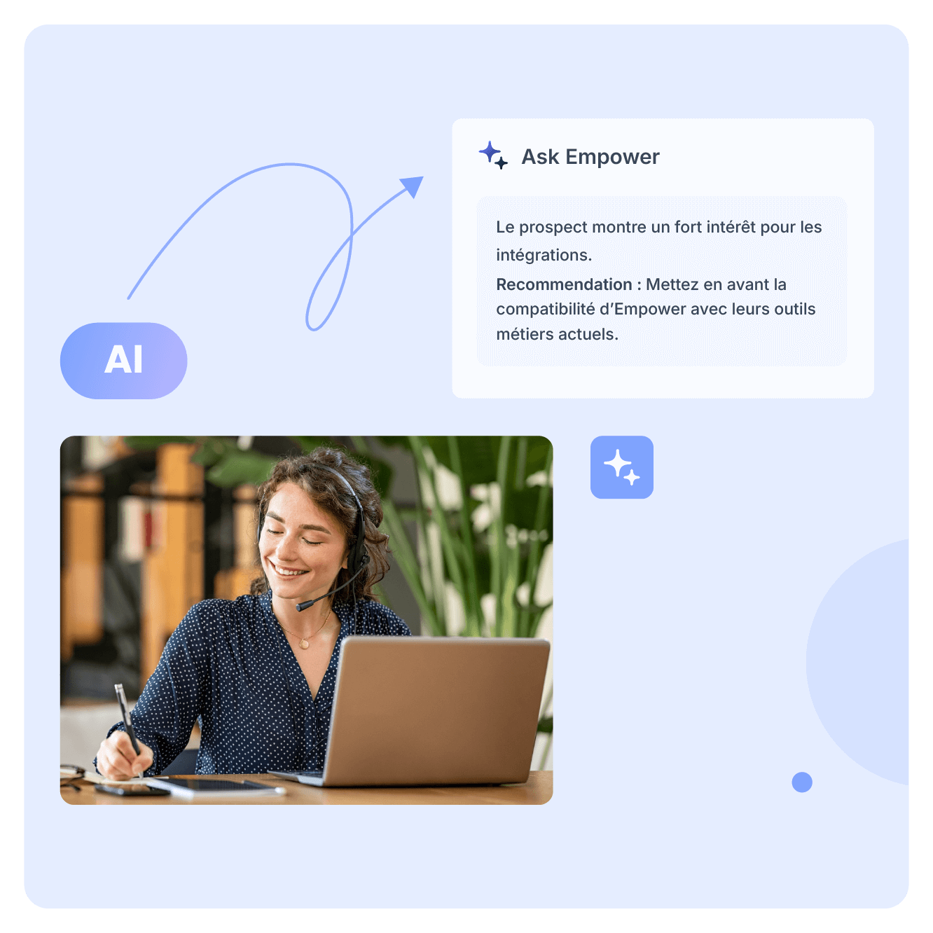 Profitez de retours alimentés par l’IA pour une amélioration continue