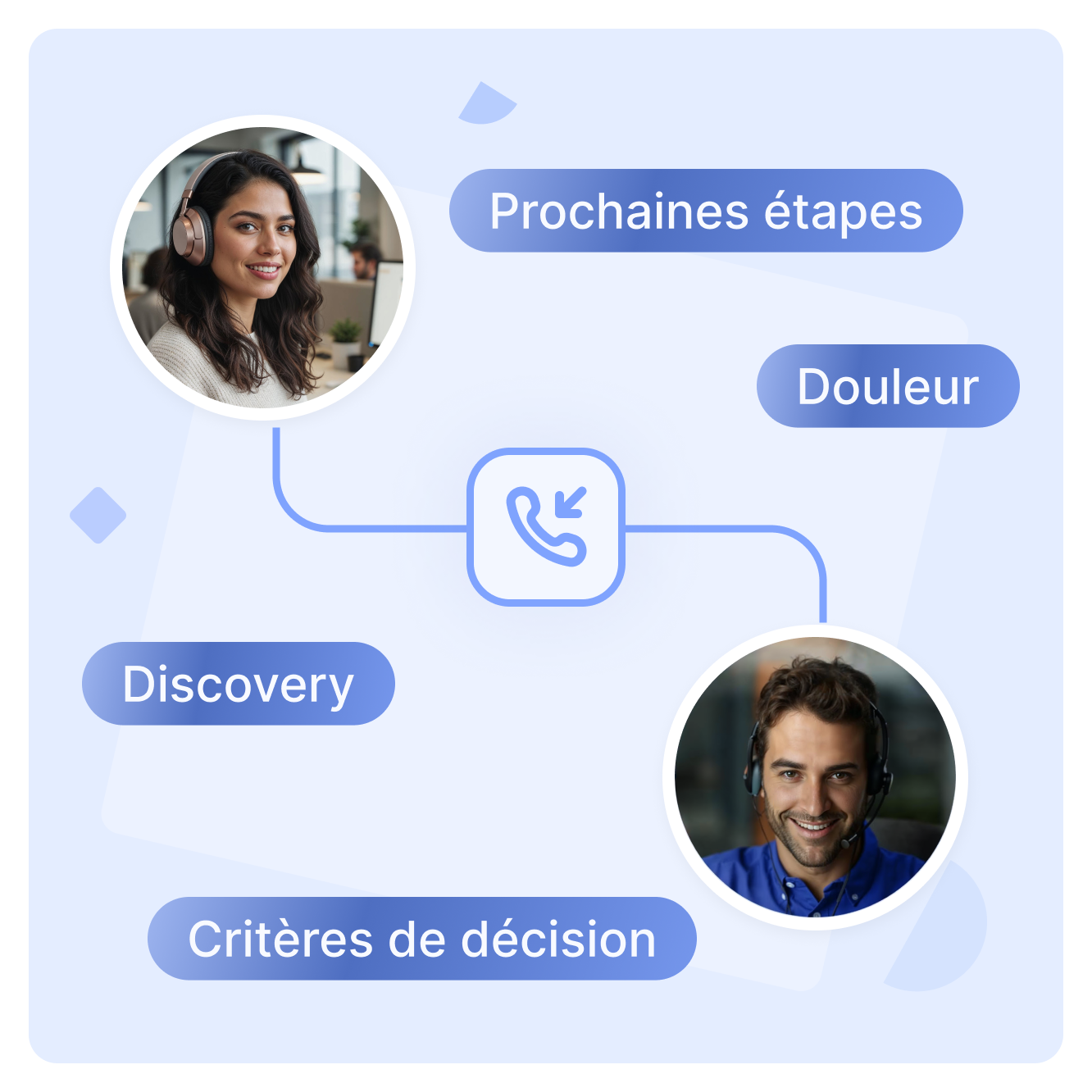 Déployez les meilleures pratiques
