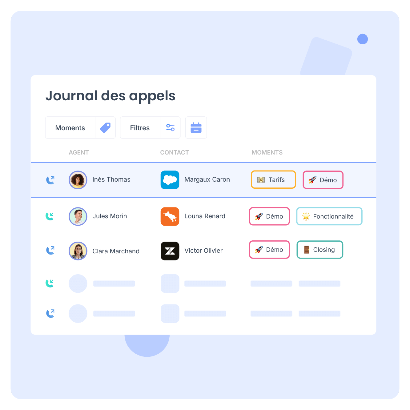Identifiez les tendances en un coup d’œil