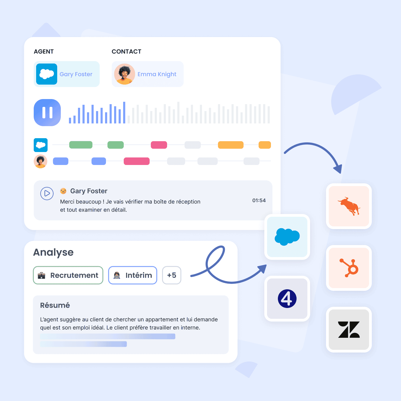 Une couverture d’appels totale