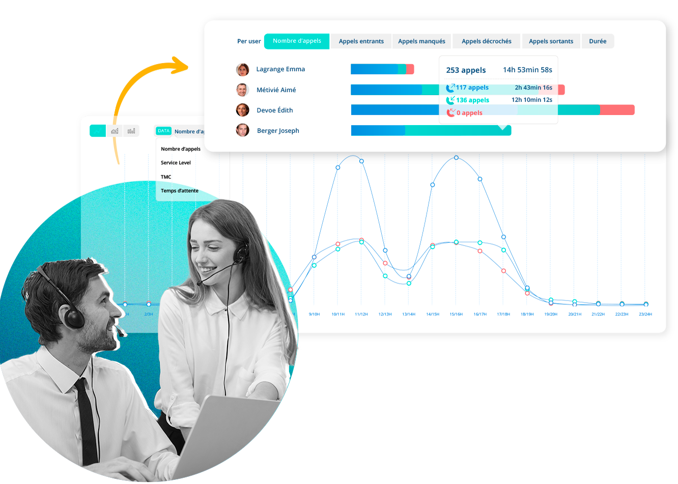 Établissez des objectifs clairs