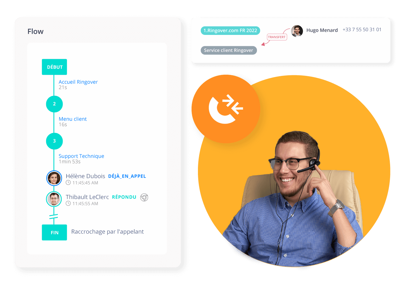 Collaborateurs disponibles pour l’appel