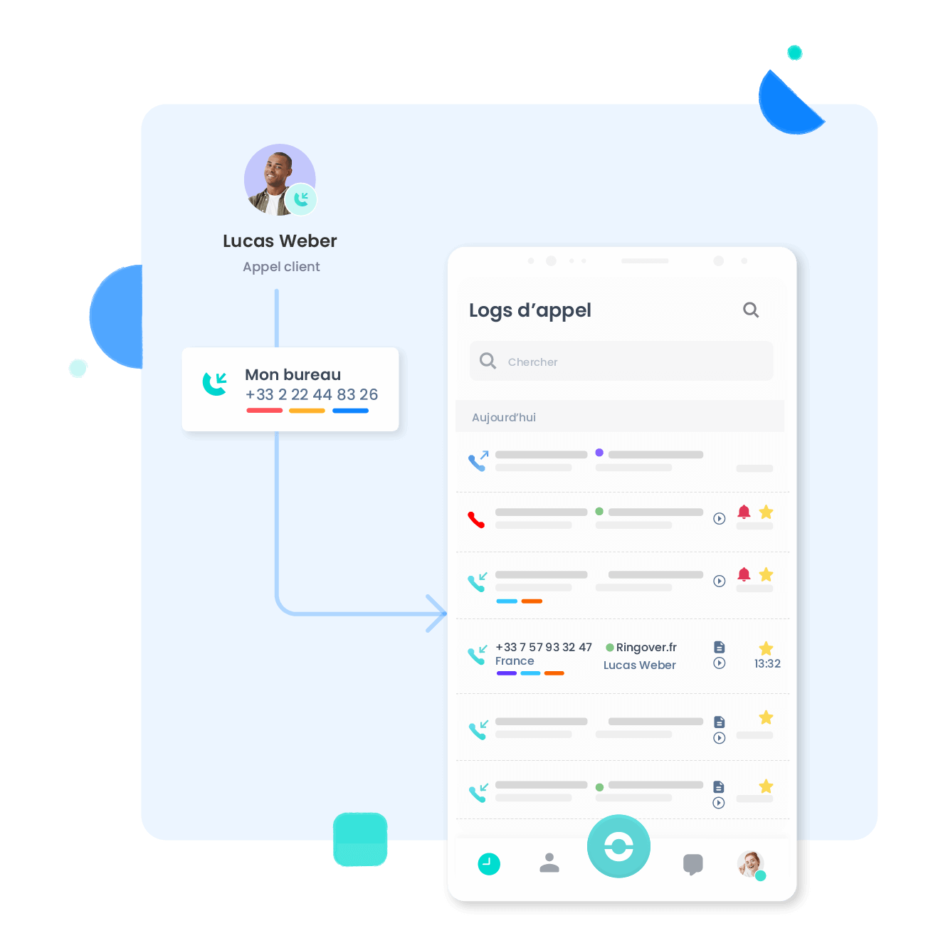 Renvoi d’appel vers mobile