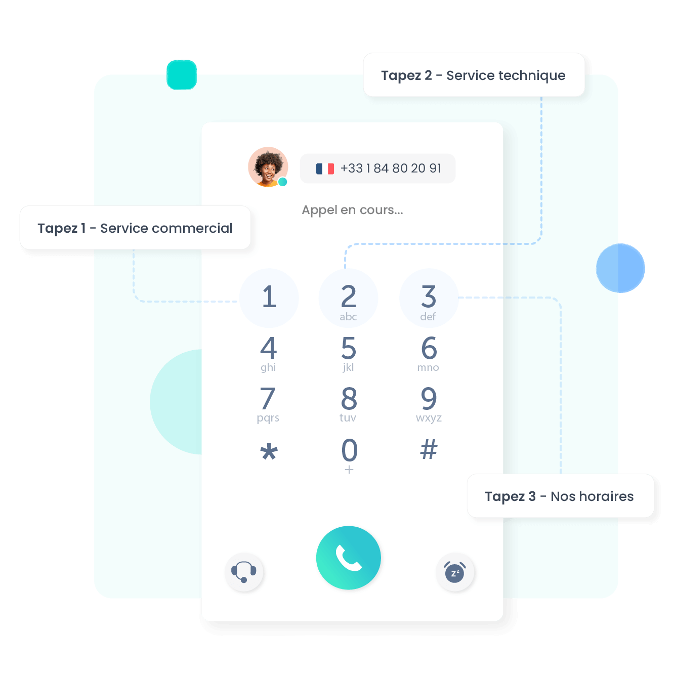 Redirigez vos appels entrants vers votre SVI