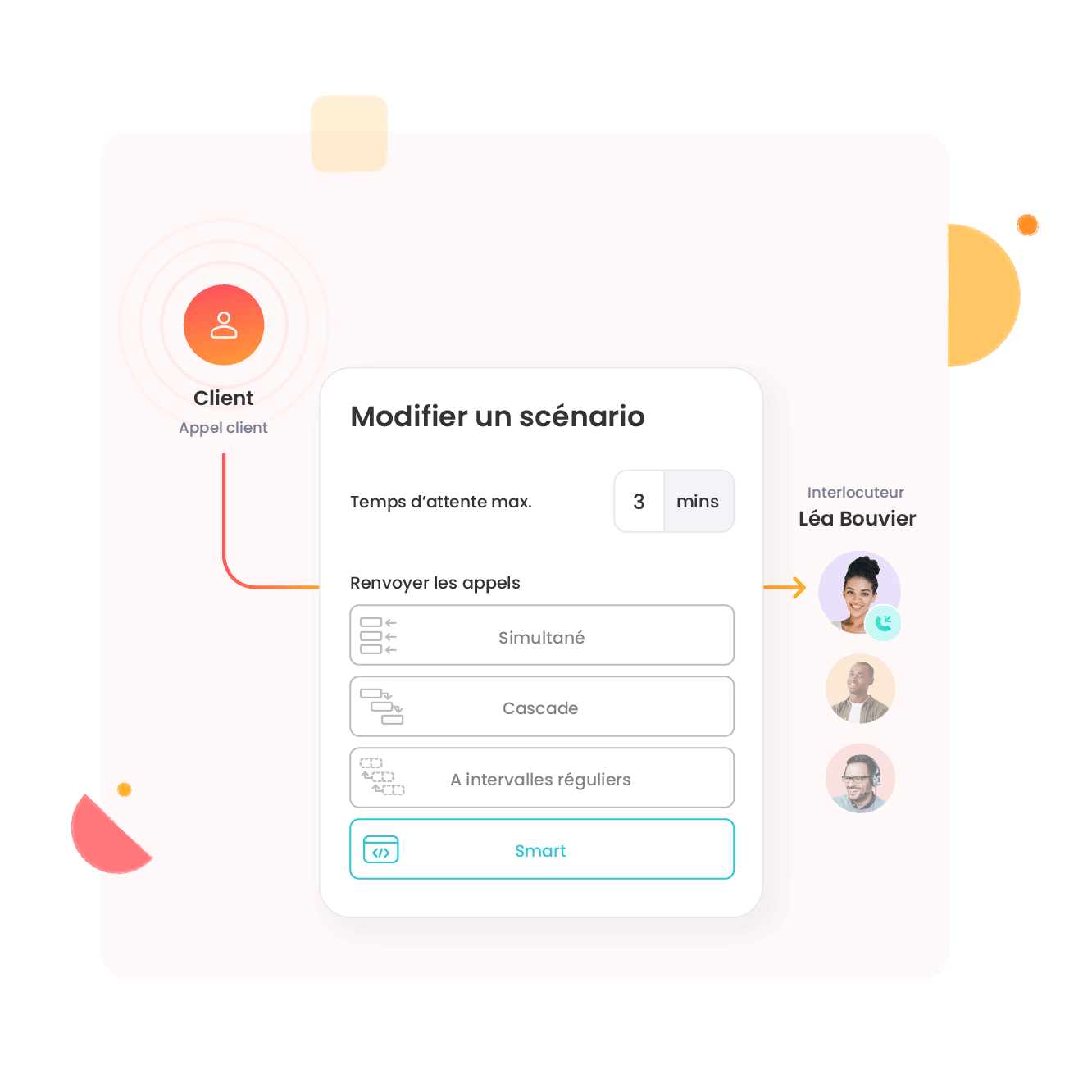 Activez le routage intelligent