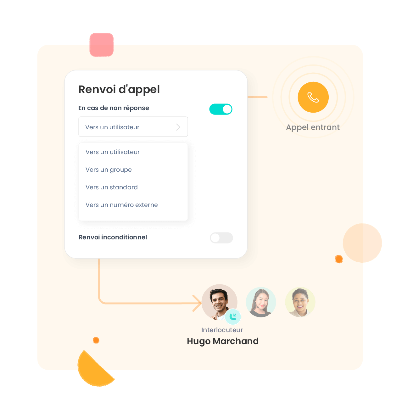 Le renvoi d’appel selon la disponibilité