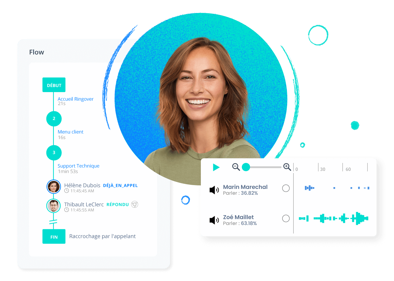 Retrouvez le parcours détaillé de chaque appel