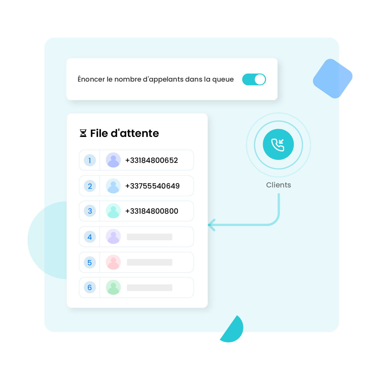 Signalez à l’appelant sa position dans la file