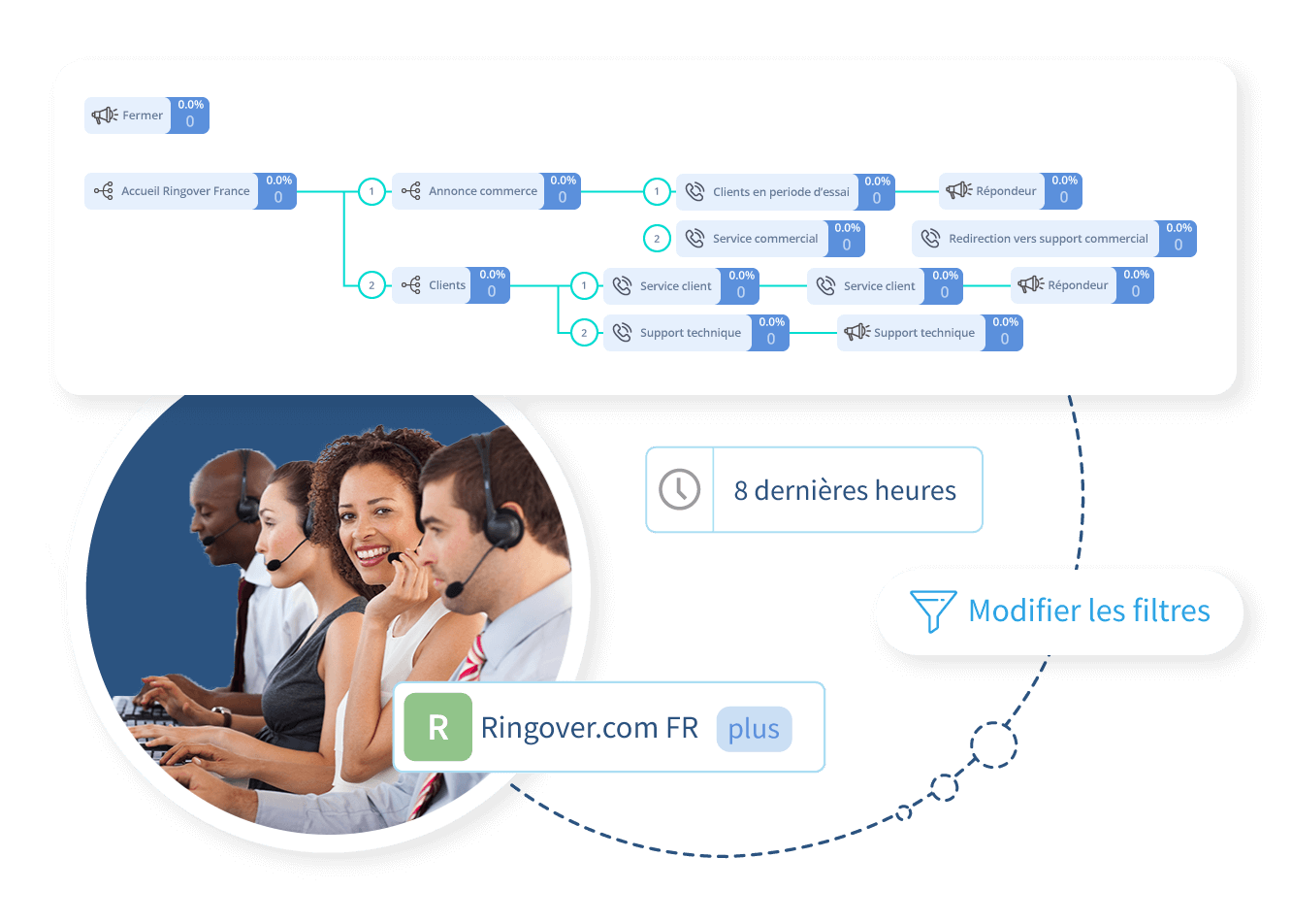 Simplifiez vos routages