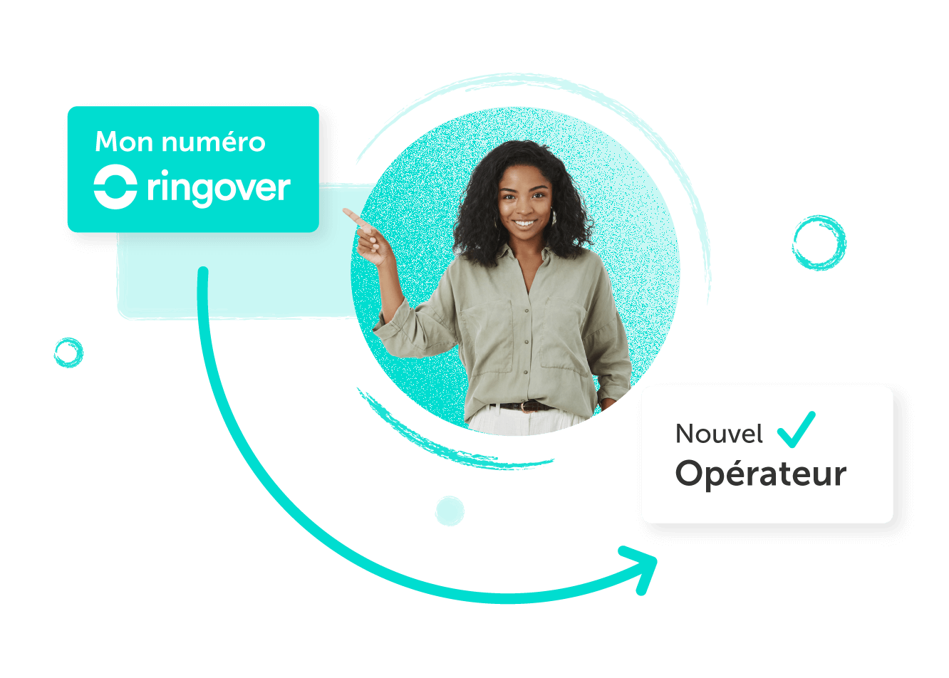 Conservez vos numéros à vie