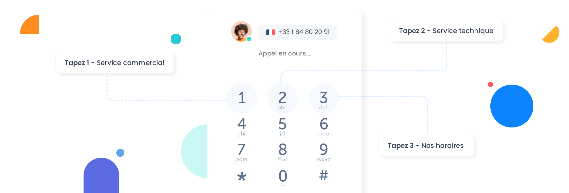 Qu’est-ce que le SVI ?(Serveur Vocal Interactif)
