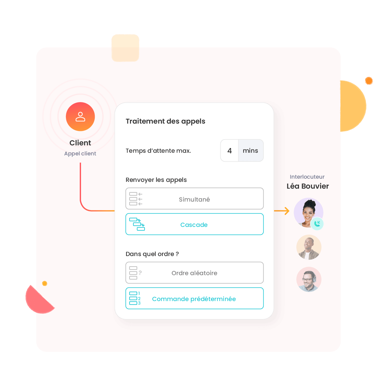 Personnalisez votre accueil téléphonique