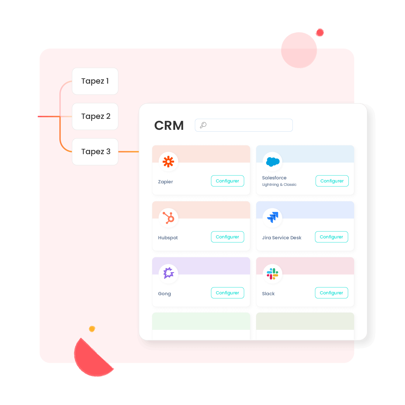 Routage intelligent (Smart Routing)