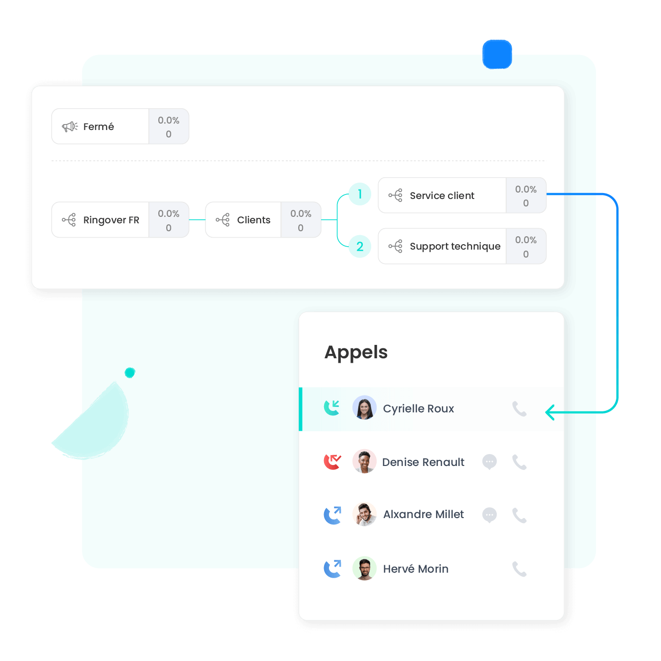 Visualisez en direct vos arborescences
