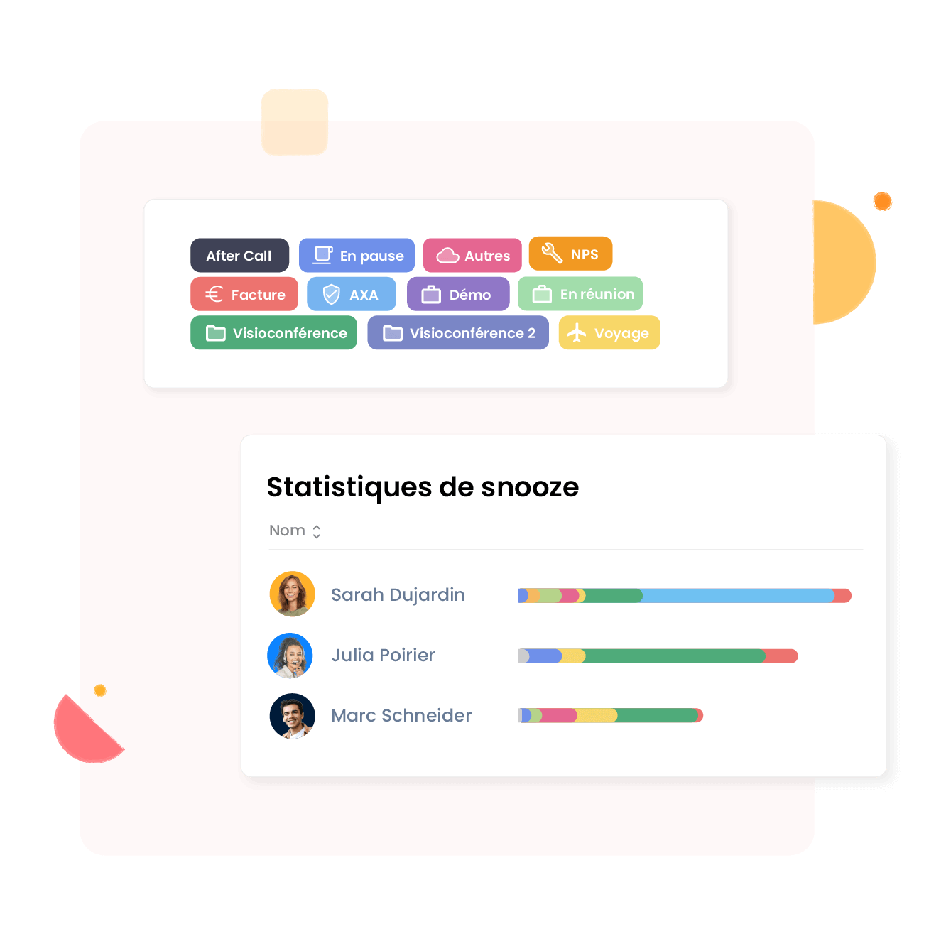 Statistiques de snooze
