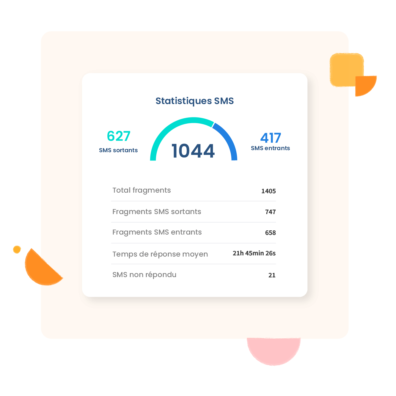 Visualisez les informations essentielles de vos SMS
