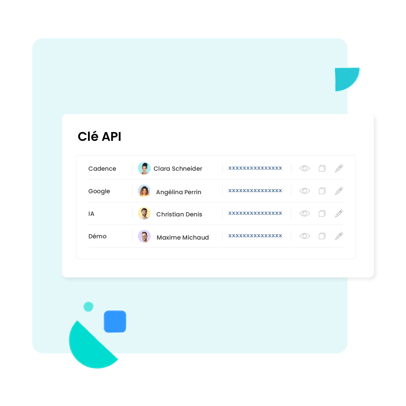 Créez vos propres rapports