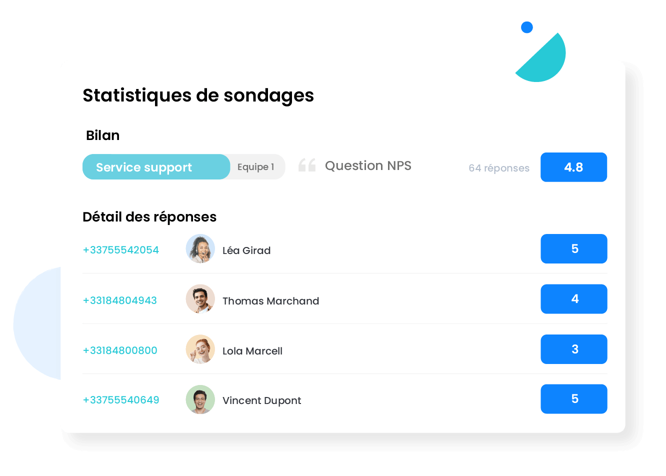 Questionnaire de satisfaction client