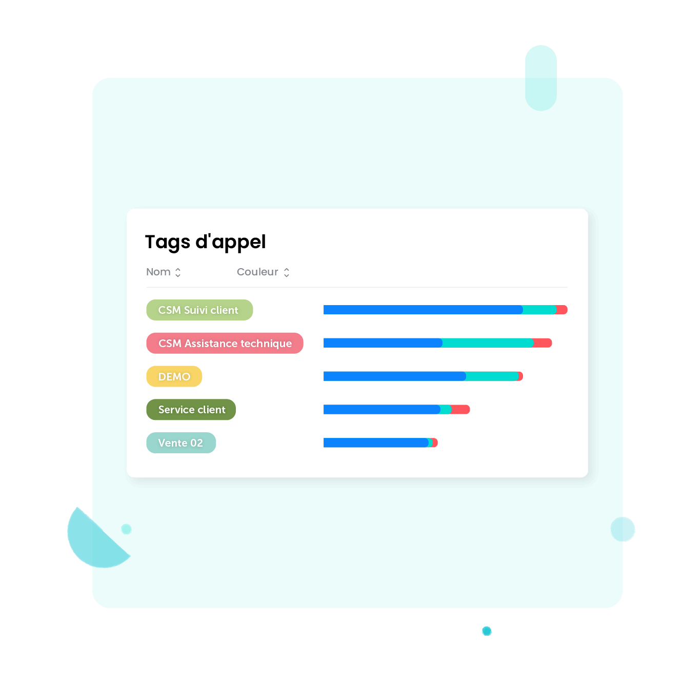 Analysez les tags de vos appels