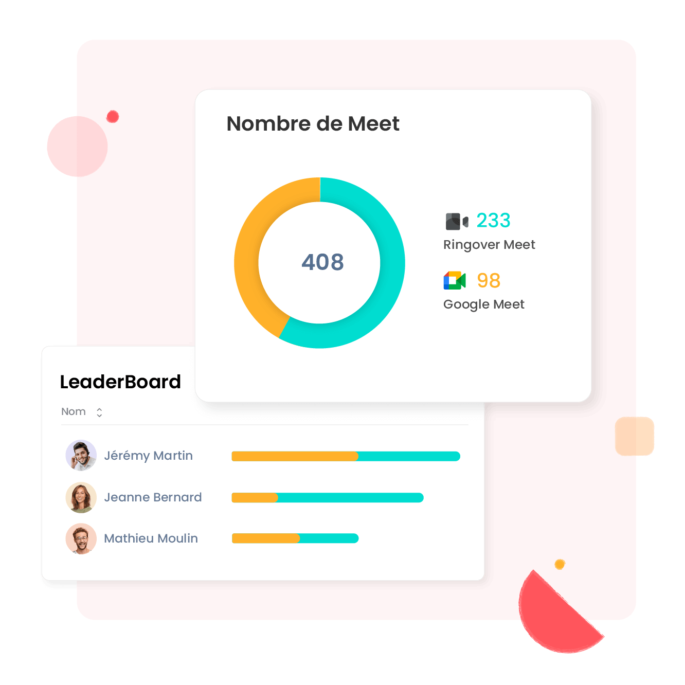 Pilotez l’activité de vos commerciaux