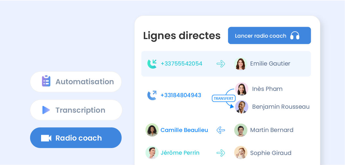 Gagnez en productivité grâce à l’IA