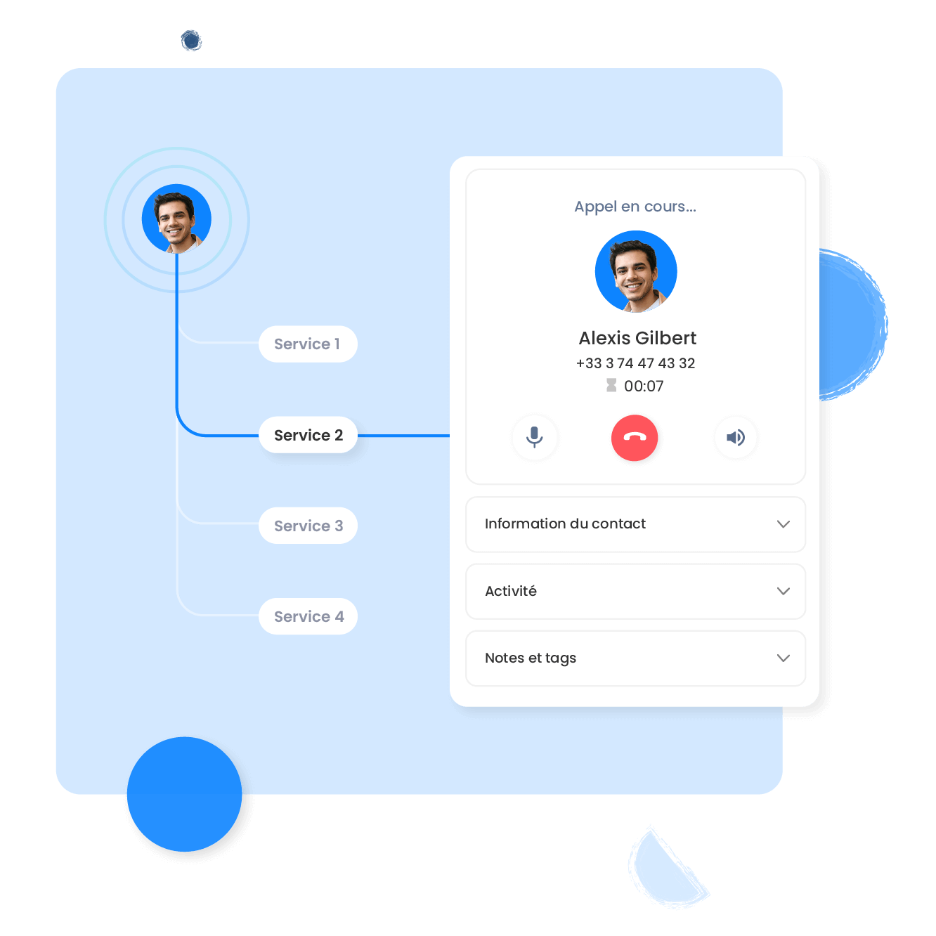 Personnalisez chaque échange