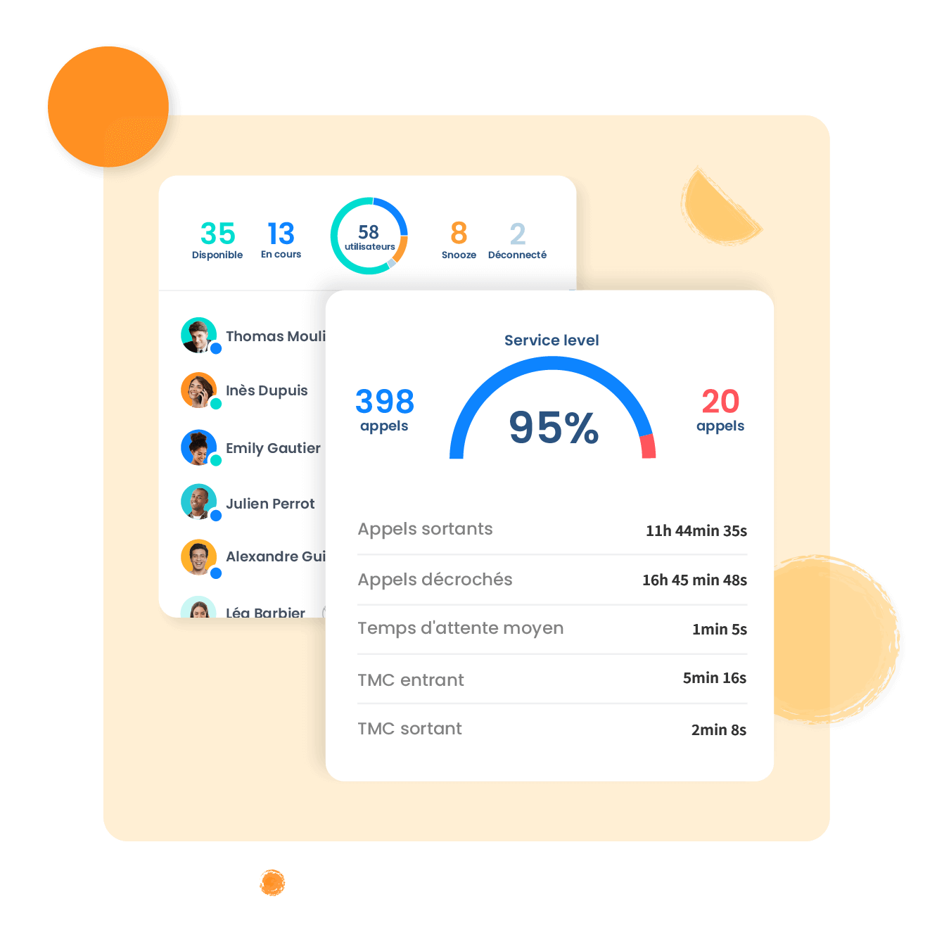 Pilotez facilement votre activité