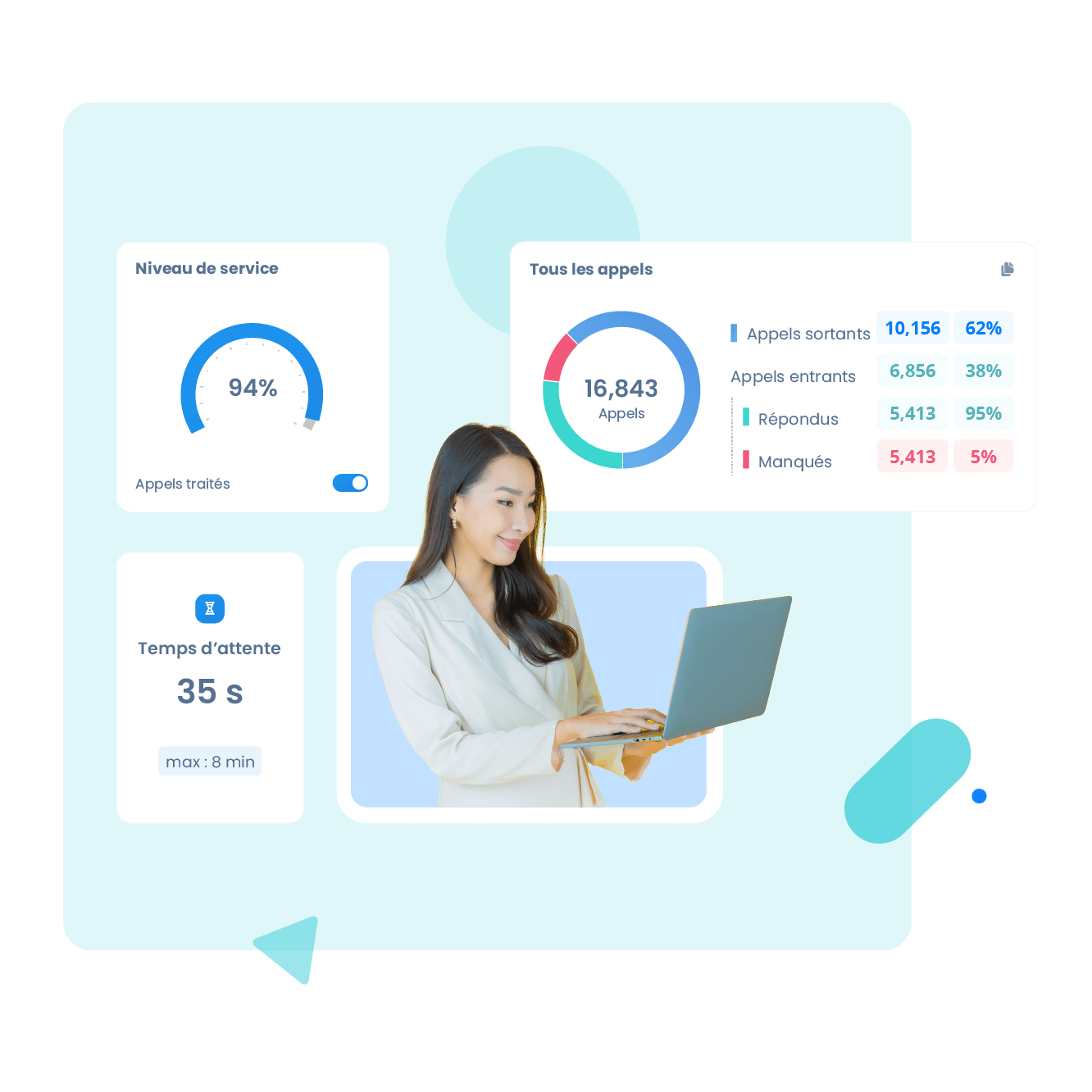 Pilotez les performances de vos recruteurs