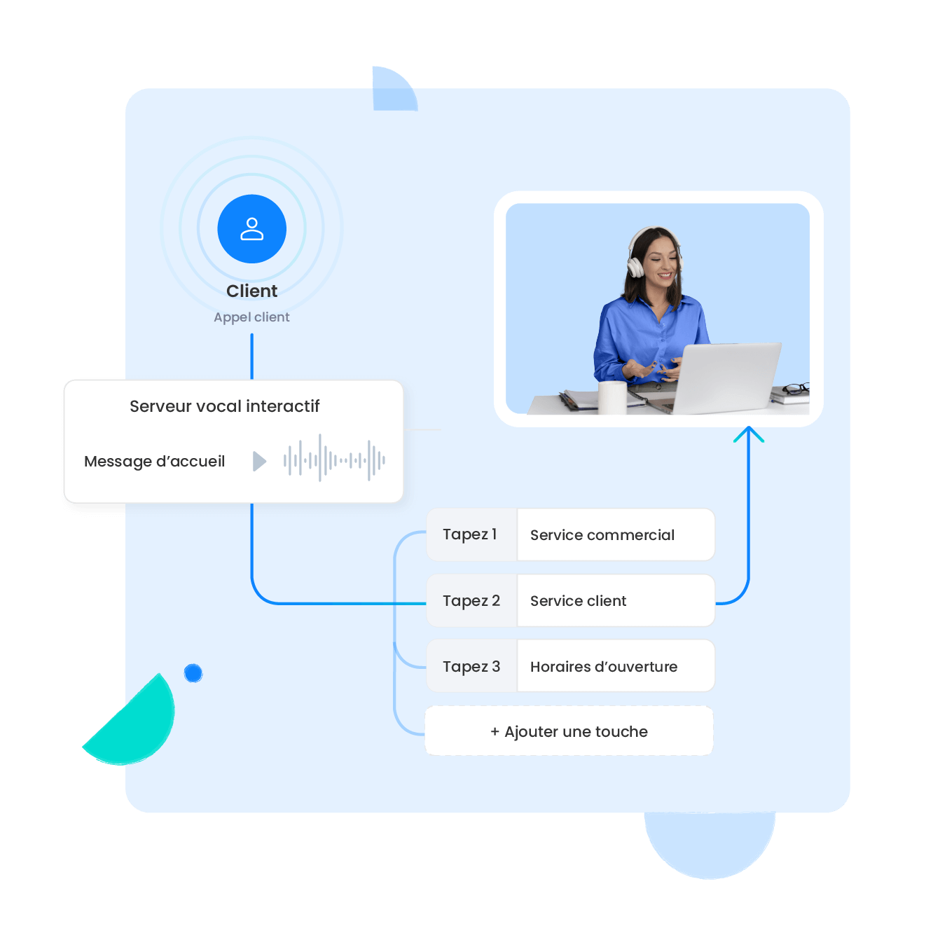 Offrez la meilleure expérience à vos clients