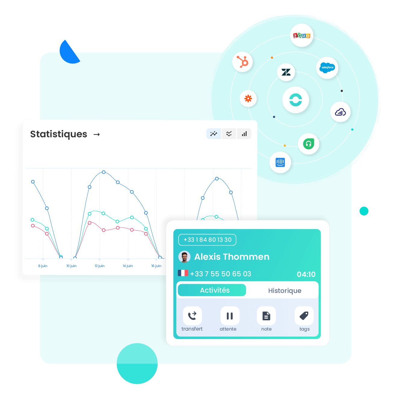 Notre mission : libérer la puissance des conversations avec vos clients