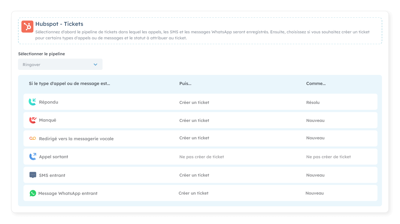 Comment fonctionne l’intégration des SMS dans HubSpot ?