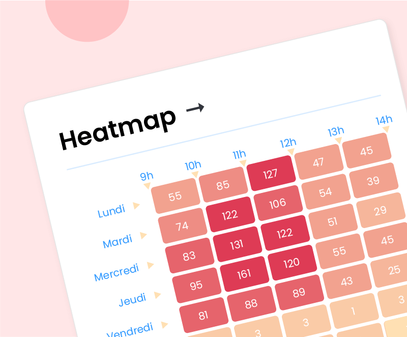Statistiques et suivi d’appel