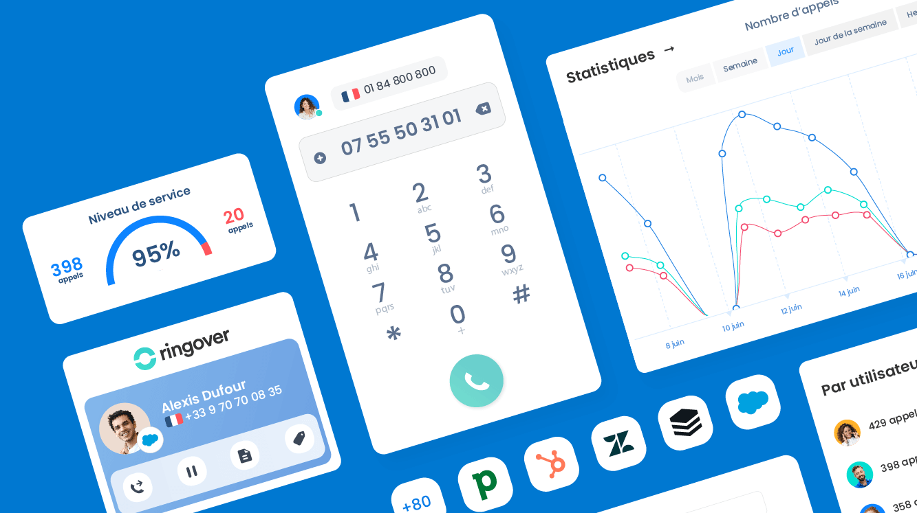 Le meilleur de la téléphonie VOIP pour les entreprises