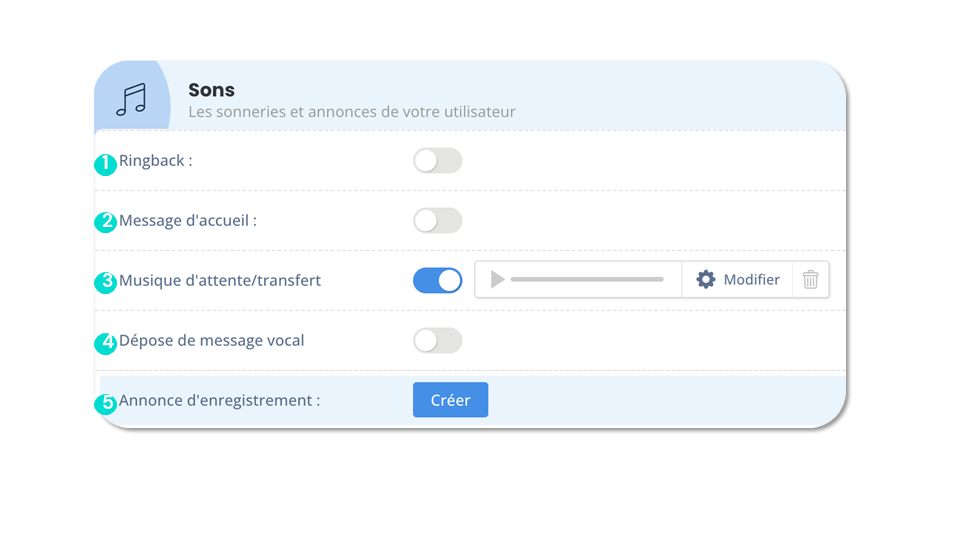 Sonneries et annonces