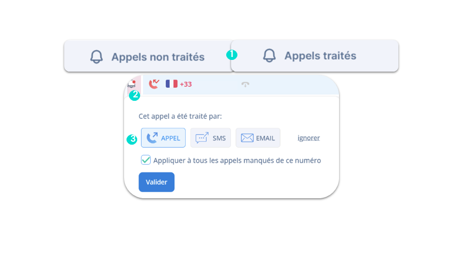 Logs d’appels - Appels manqués