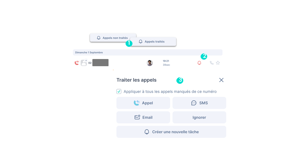Appels traités et non traités
