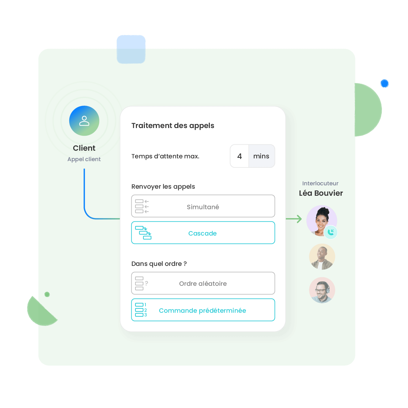 Comment configurer correctement votre centre d’appel bancaire ?