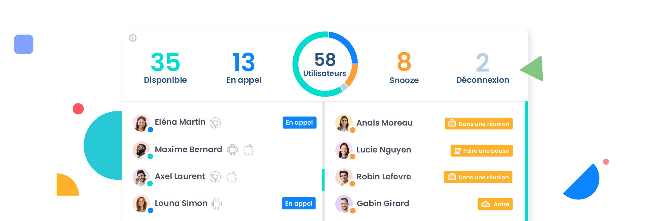 Qu’est-ce que la supervision en centre d’appel ?