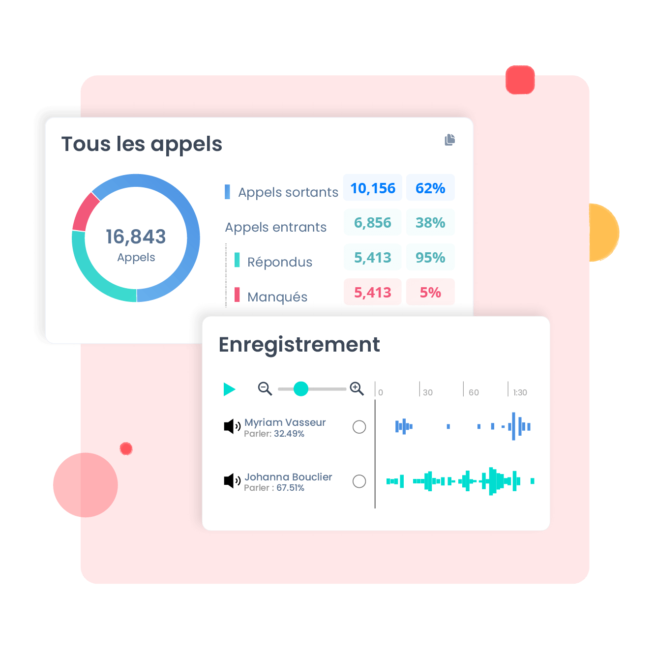 Des outils de supervision pour un maximum de productivité