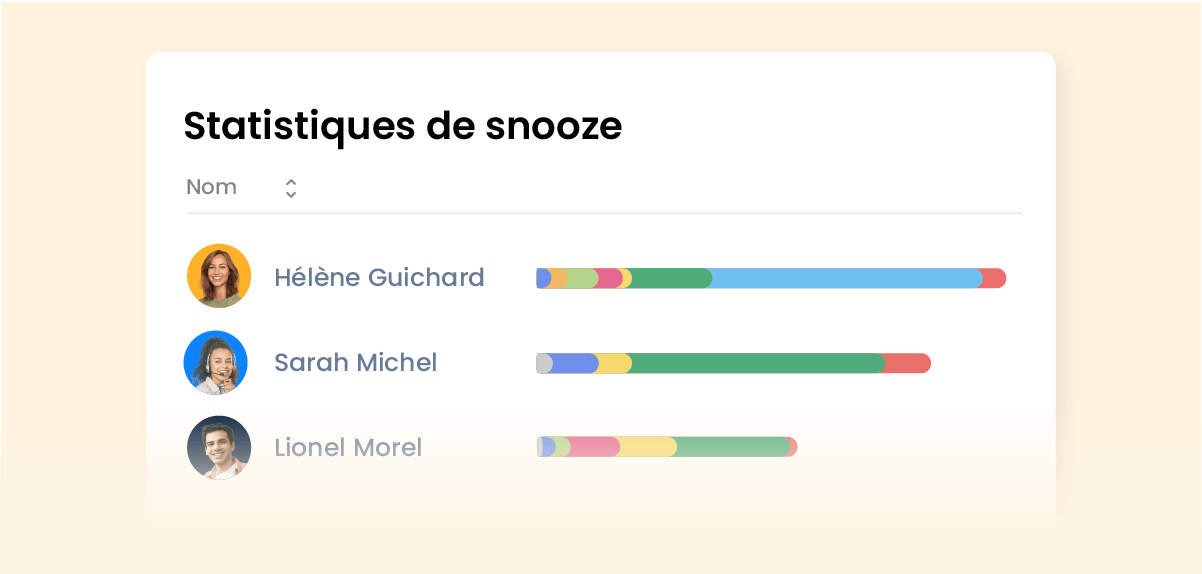 Supervisez toute l’équipe ou juste un de vos agents