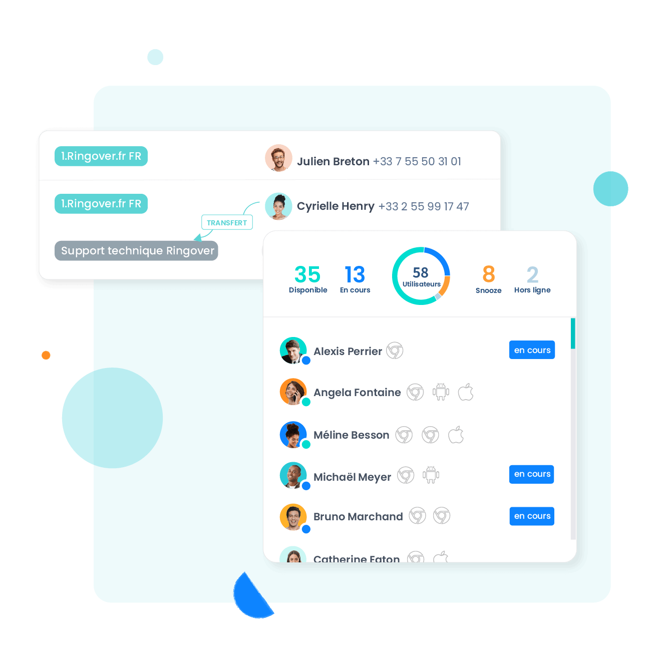 Basculez dès aujourd’hui votre système téléphonique dans le cloud
