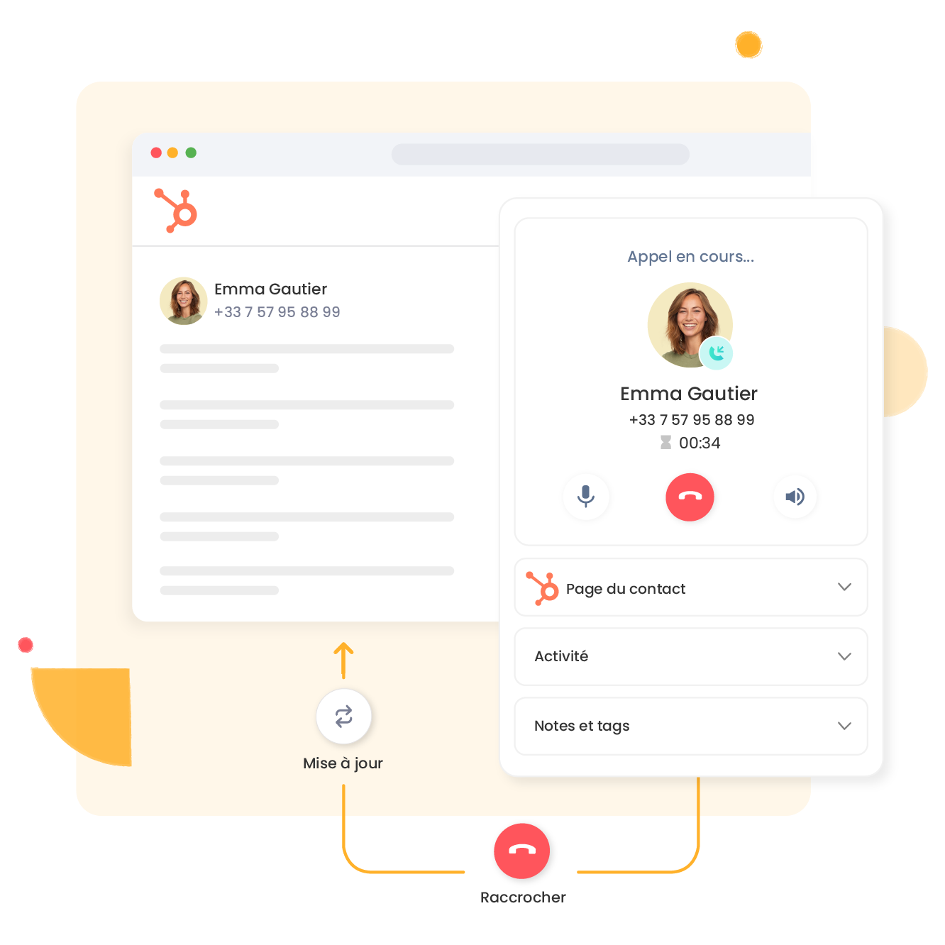 L’intégration de votre call center à vos outils marketing