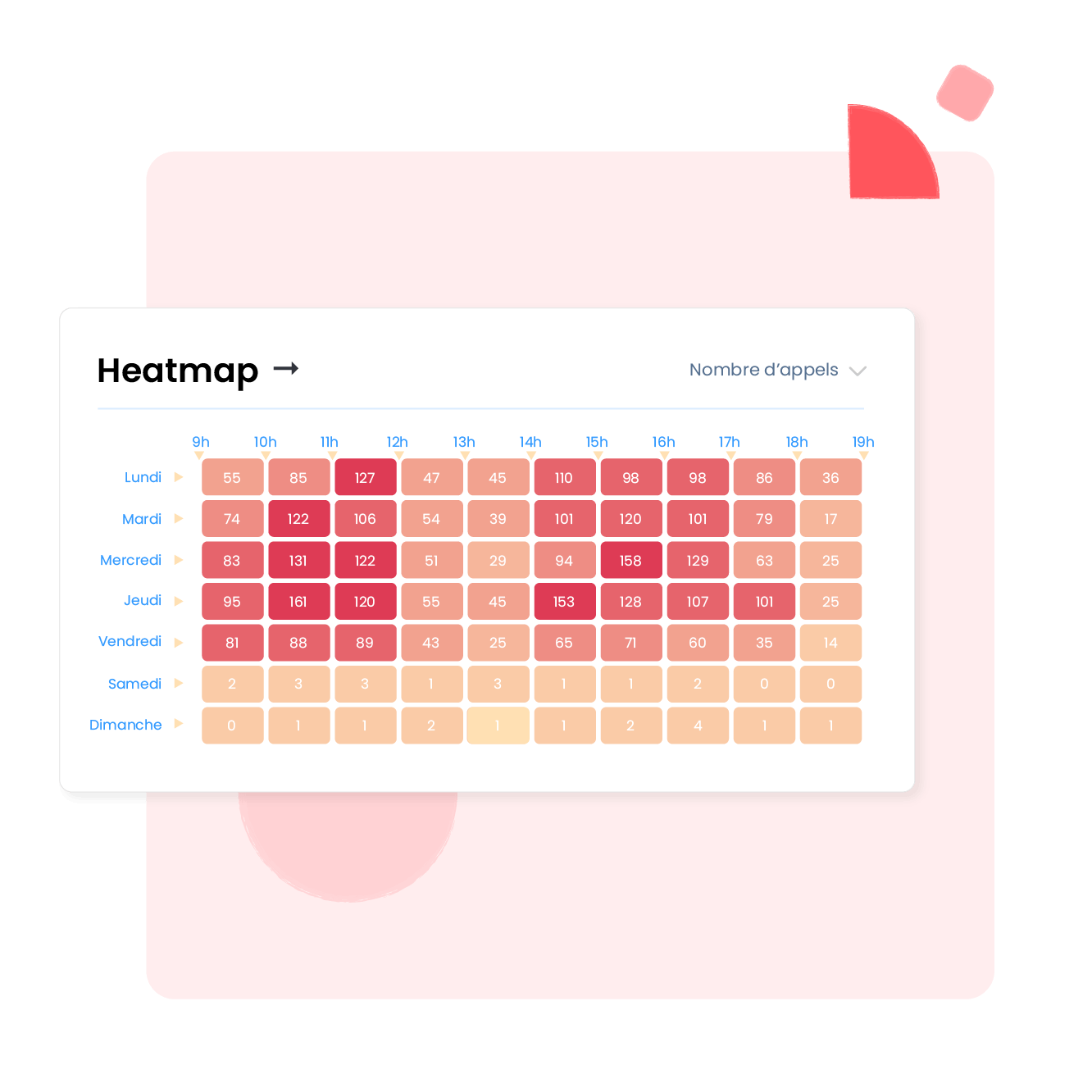 Optimiser le planning de vos collaborateurs
