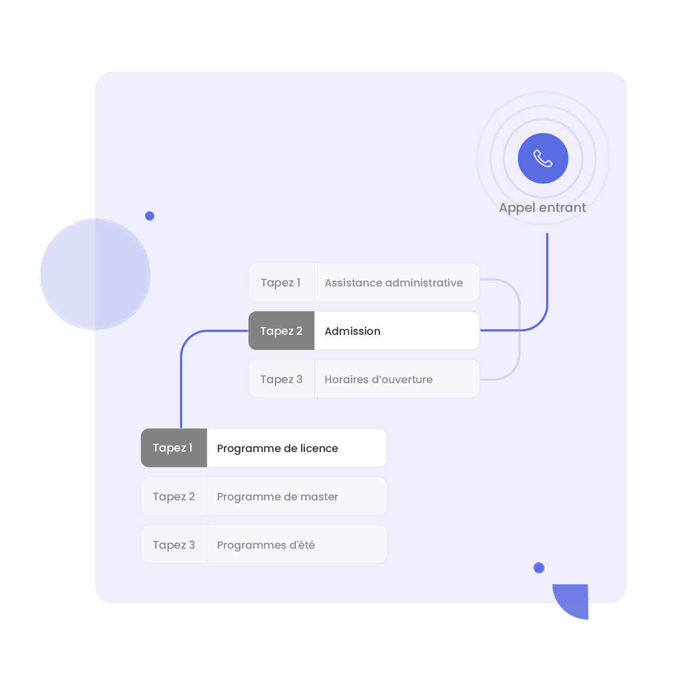 Comment mettre en place correctement votre centre d’appel ?