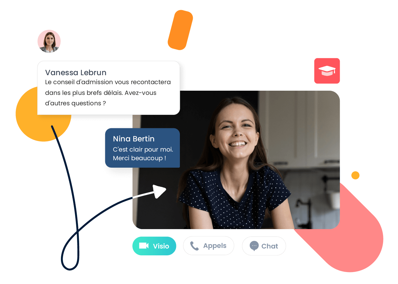 Call Center Éducation