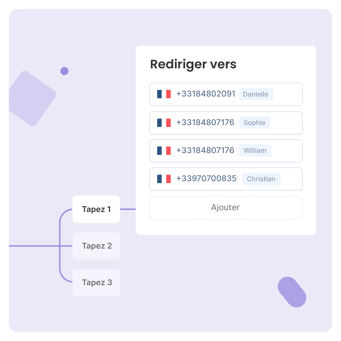 Plusieurs solutions de renvoi d’appels pour une efficacité maximale
