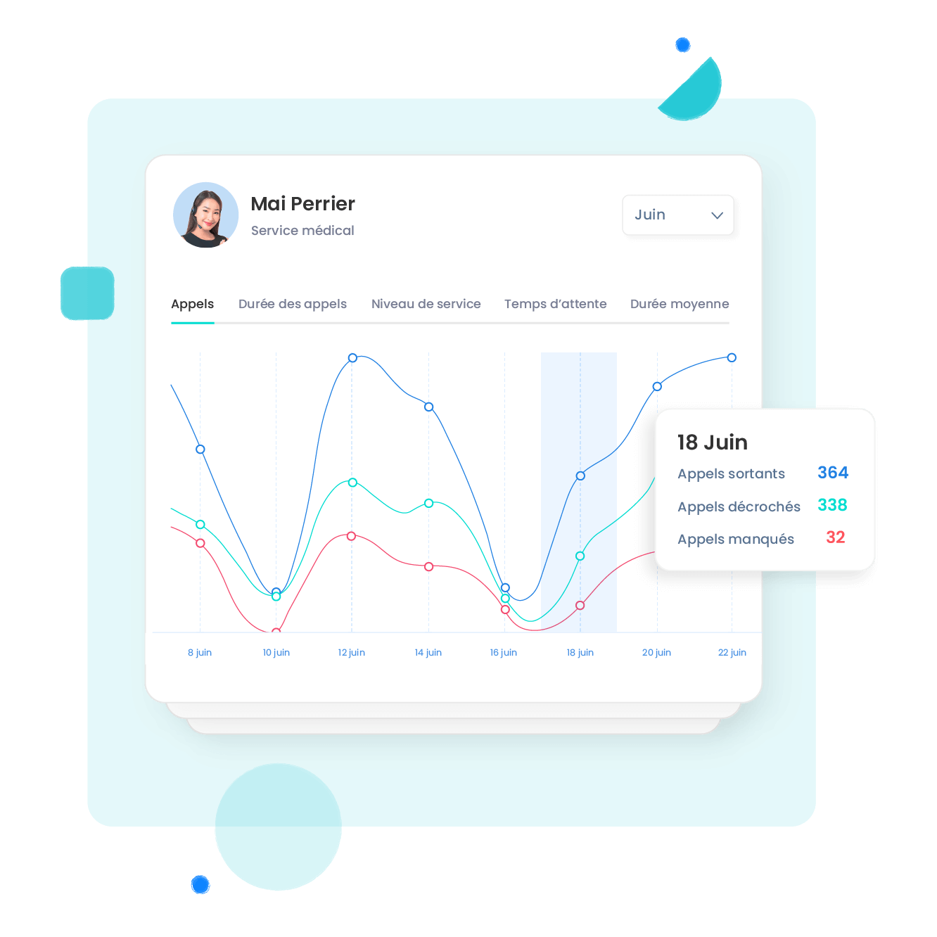 Suivi des performances grâce aux KPI