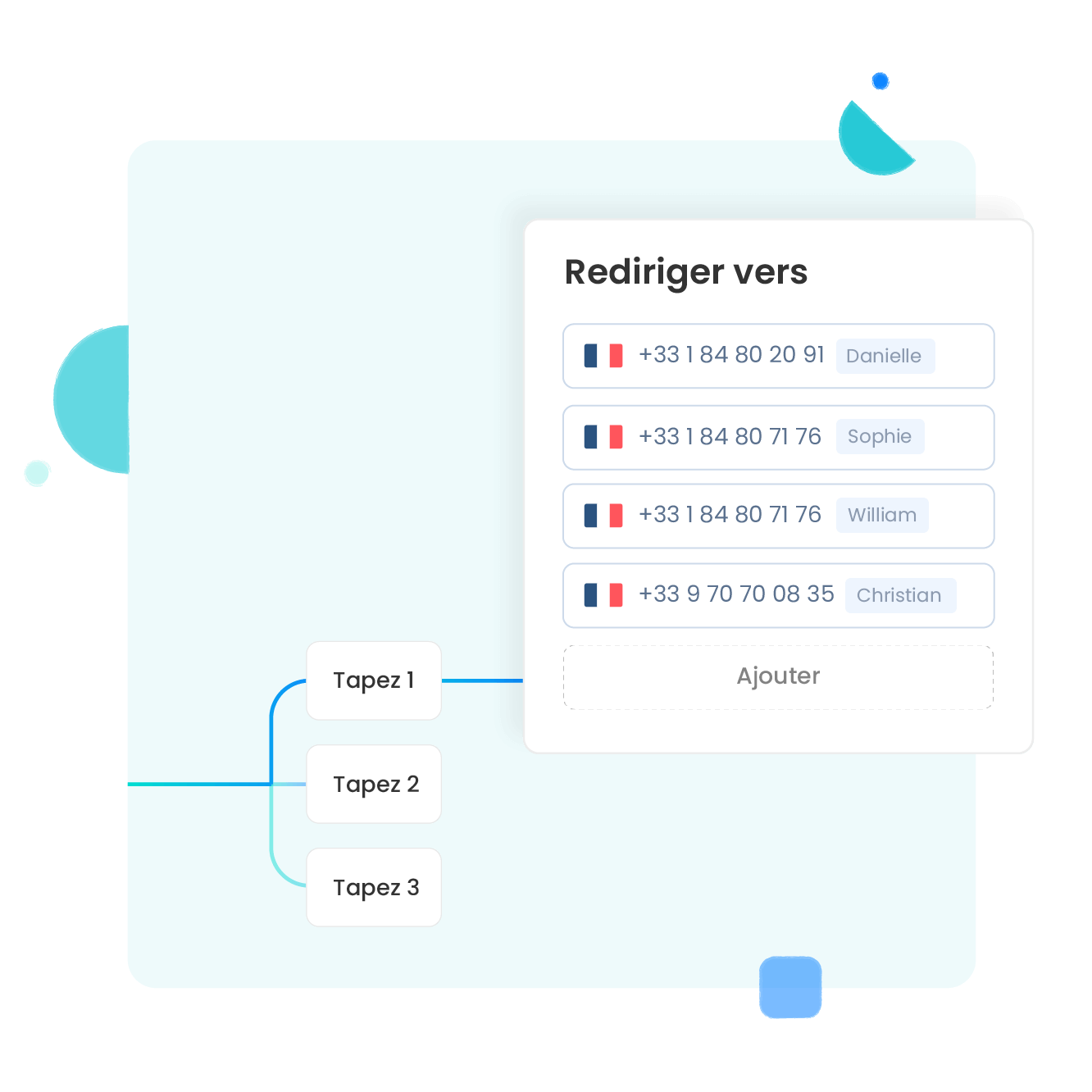 Rationaliser la gestion des appels